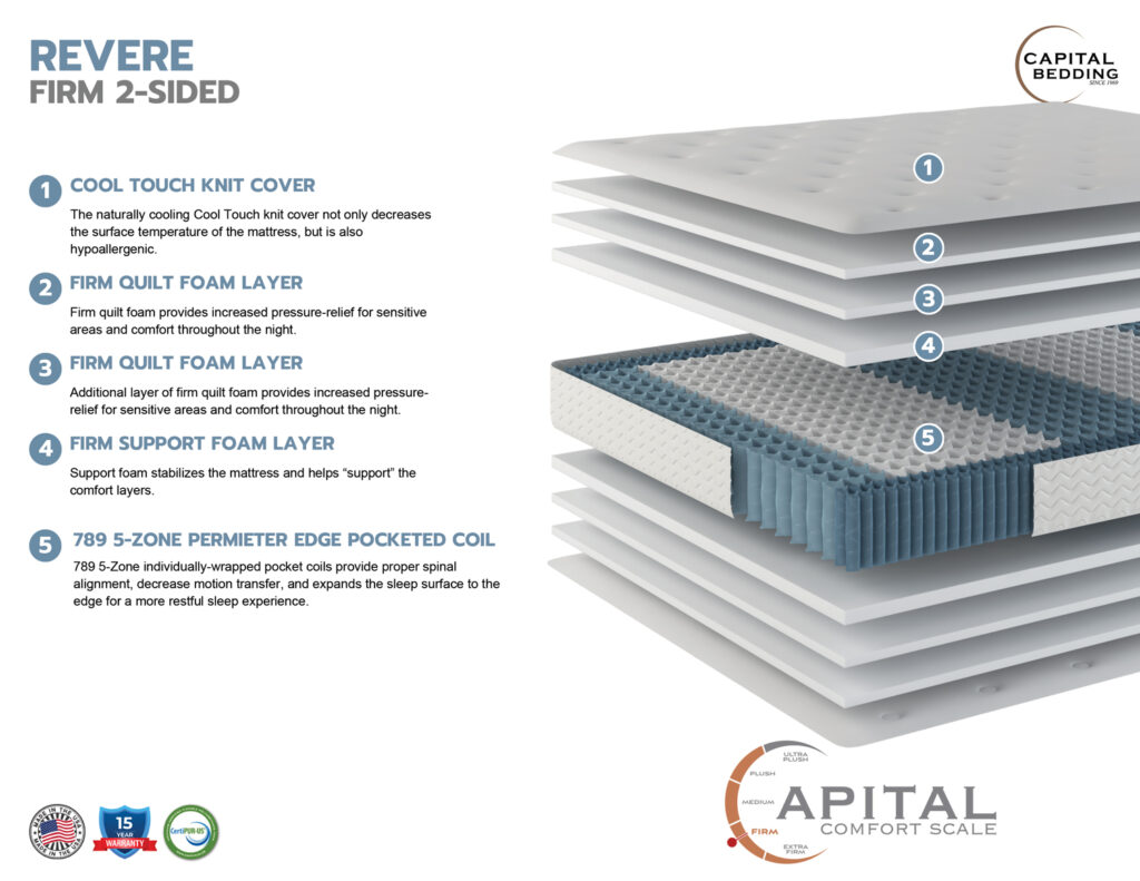 Revere Flip Firm Mattress Information
