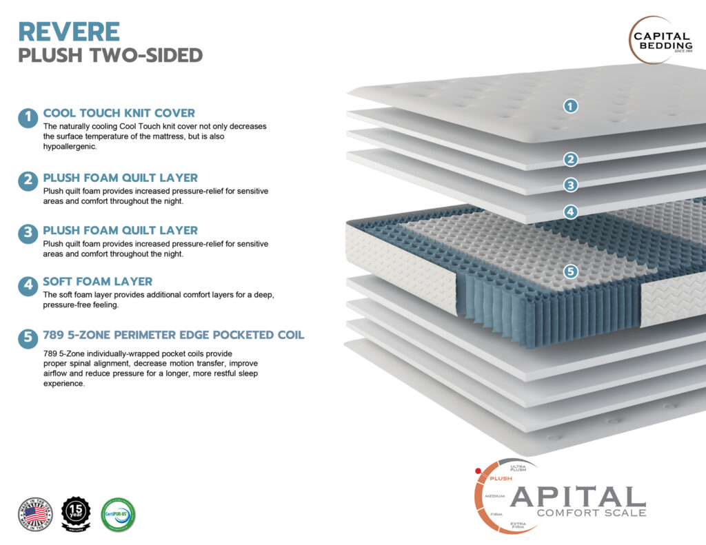 Revere Flip Plush Mattress Information