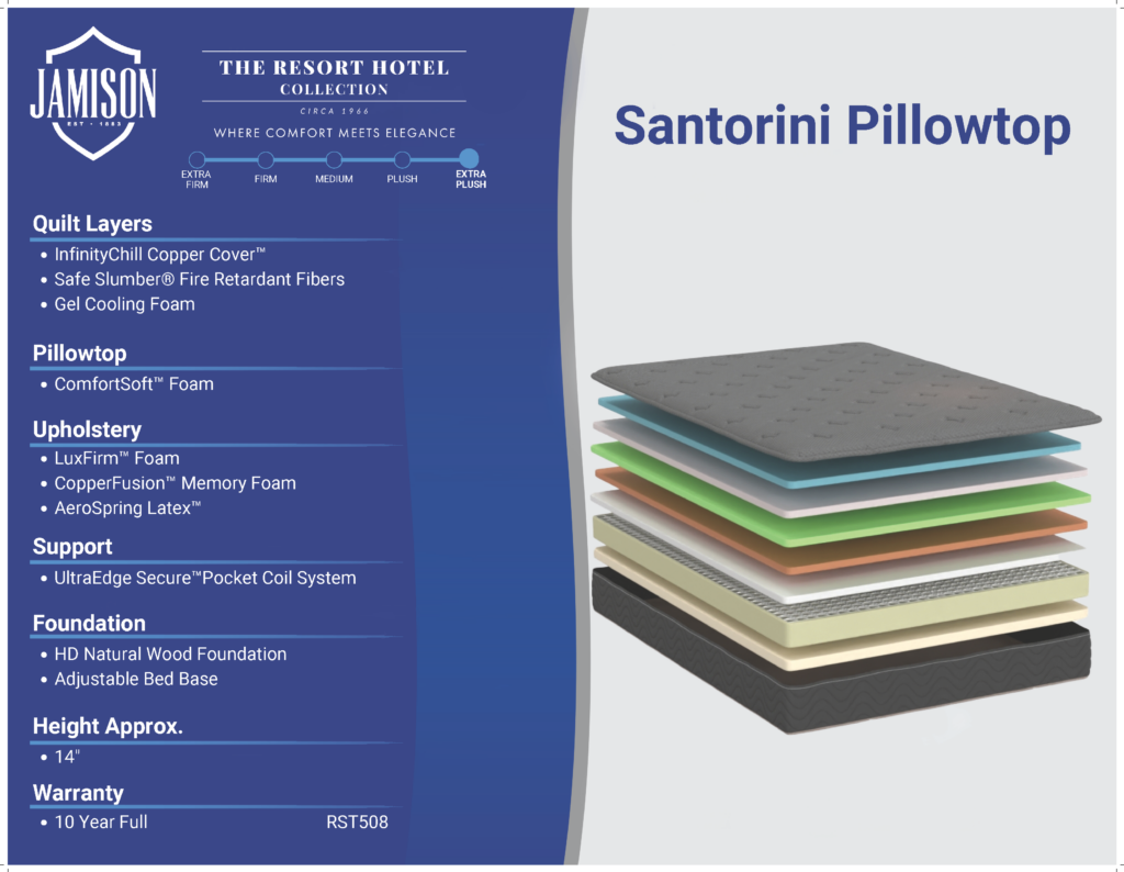 About the Santoroni Pillowtop Mattress available in Twin, Full, Queen, and King sizes as a mattress-only or mattress set configuration.