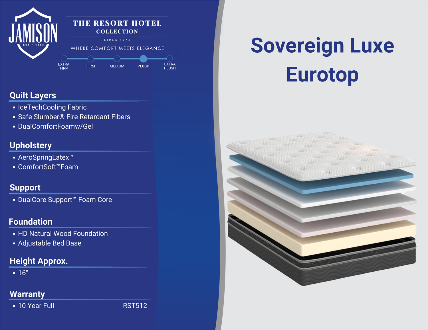 All about the Sovereign Luxe Eurotop mattress is a hot deal with 30% off!